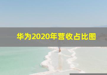 华为2020年营收占比图