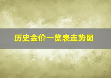 历史金价一览表走势图