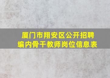 厦门市翔安区公开招聘编内骨干教师岗位信息表