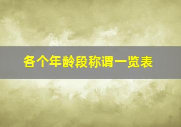 各个年龄段称谓一览表