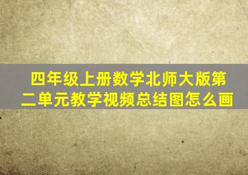 四年级上册数学北师大版第二单元教学视频总结图怎么画