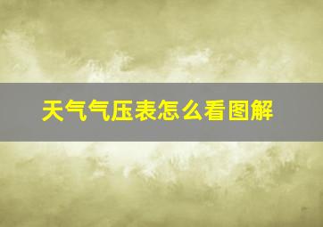 天气气压表怎么看图解