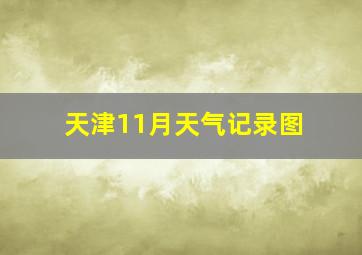 天津11月天气记录图