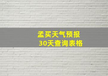 孟买天气预报30天查询表格