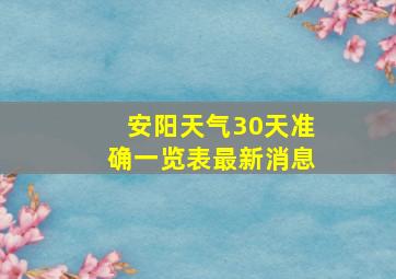 安阳天气30天准确一览表最新消息