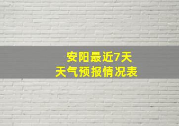 安阳最近7天天气预报情况表