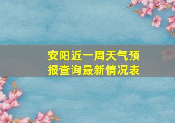 安阳近一周天气预报查询最新情况表