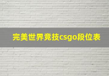 完美世界竞技csgo段位表