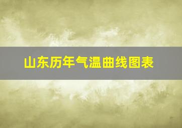 山东历年气温曲线图表