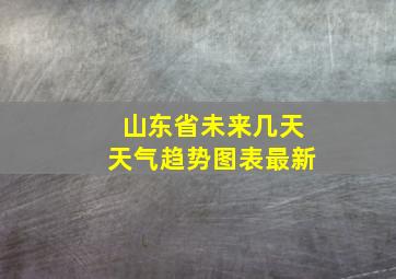 山东省未来几天天气趋势图表最新