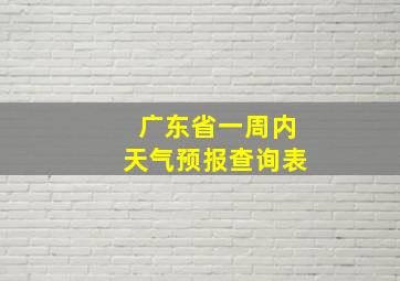 广东省一周内天气预报查询表