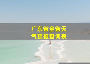 广东省全省天气预报查询表