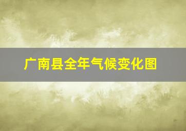 广南县全年气候变化图