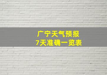 广宁天气预报7天准确一览表