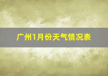 广州1月份天气情况表