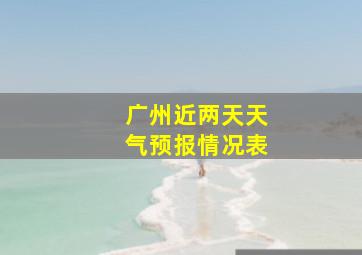 广州近两天天气预报情况表