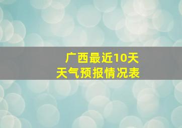 广西最近10天天气预报情况表