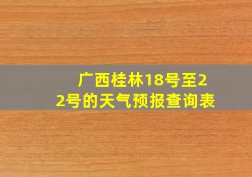 广西桂林18号至22号的天气预报查询表