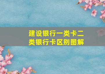 建设银行一类卡二类银行卡区别图解