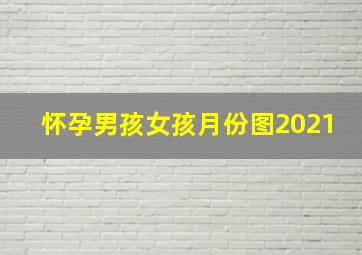 怀孕男孩女孩月份图2021