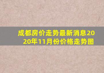 成都房价走势最新消息2020年11月份价格走势图