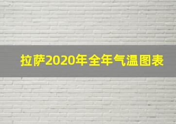 拉萨2020年全年气温图表