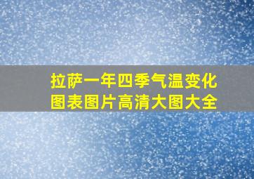 拉萨一年四季气温变化图表图片高清大图大全