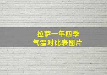 拉萨一年四季气温对比表图片