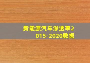 新能源汽车渗透率2015-2020数据