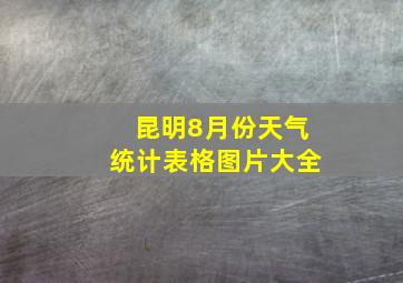 昆明8月份天气统计表格图片大全