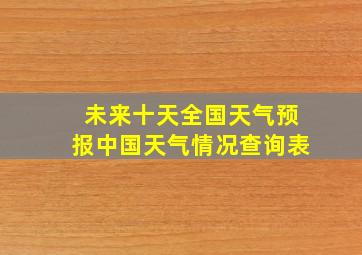 未来十天全国天气预报中国天气情况查询表