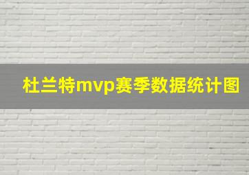 杜兰特mvp赛季数据统计图