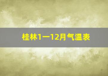 桂林1一12月气温表