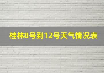 桂林8号到12号天气情况表