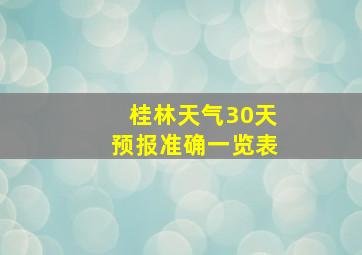 桂林天气30天预报准确一览表