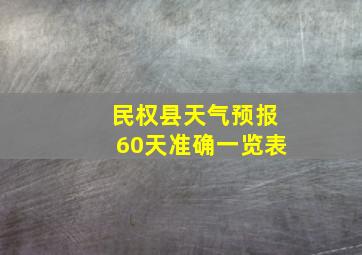 民权县天气预报60天准确一览表