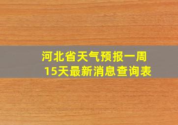 河北省天气预报一周15天最新消息查询表