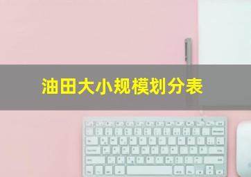 油田大小规模划分表