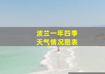 波兰一年四季天气情况图表