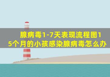 腺病毒1-7天表现流程图15个月的小孩感染腺病毒怎么办