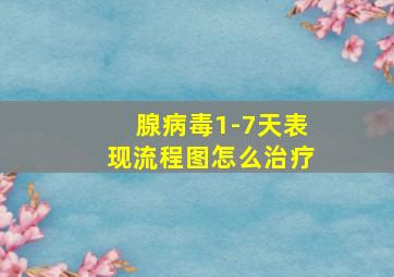 腺病毒1-7天表现流程图怎么治疗