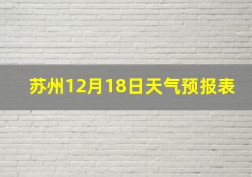 苏州12月18日天气预报表