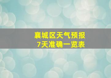 襄城区天气预报7天准确一览表