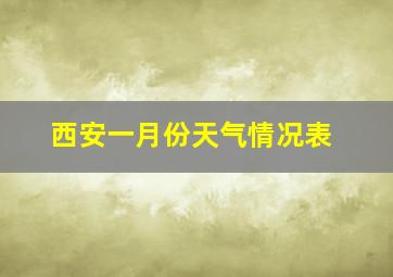 西安一月份天气情况表