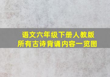 语文六年级下册人教版所有古诗背诵内容一览图