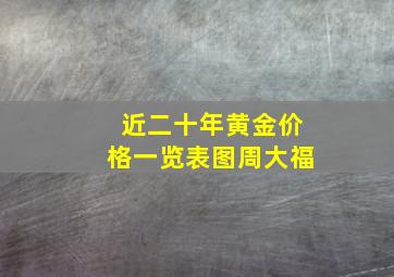 近二十年黄金价格一览表图周大福