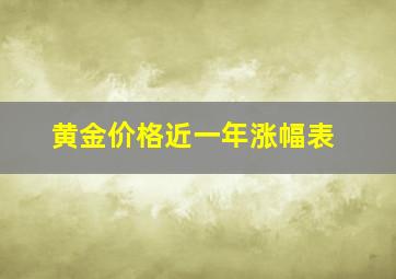 黄金价格近一年涨幅表