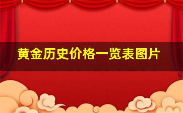 黄金历史价格一览表图片